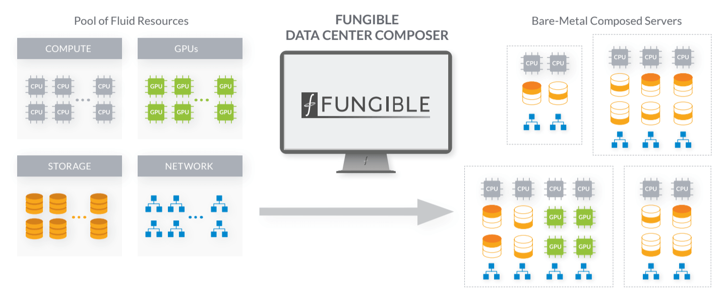 Composable Cloud Diagram
