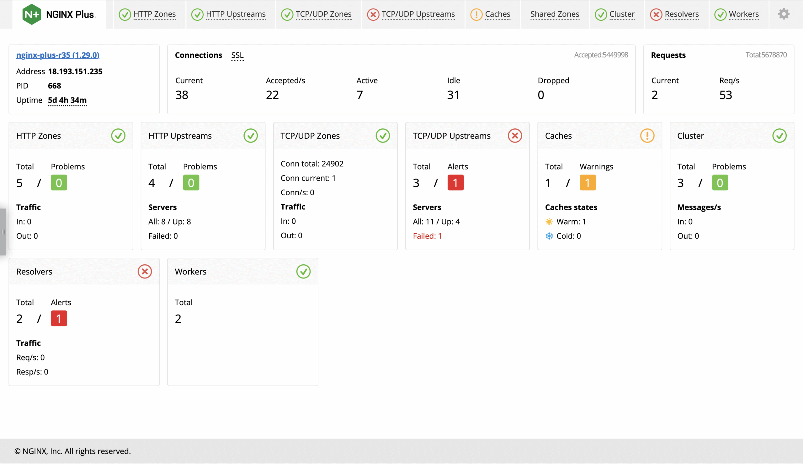 Legacy NGINX Dashboard
