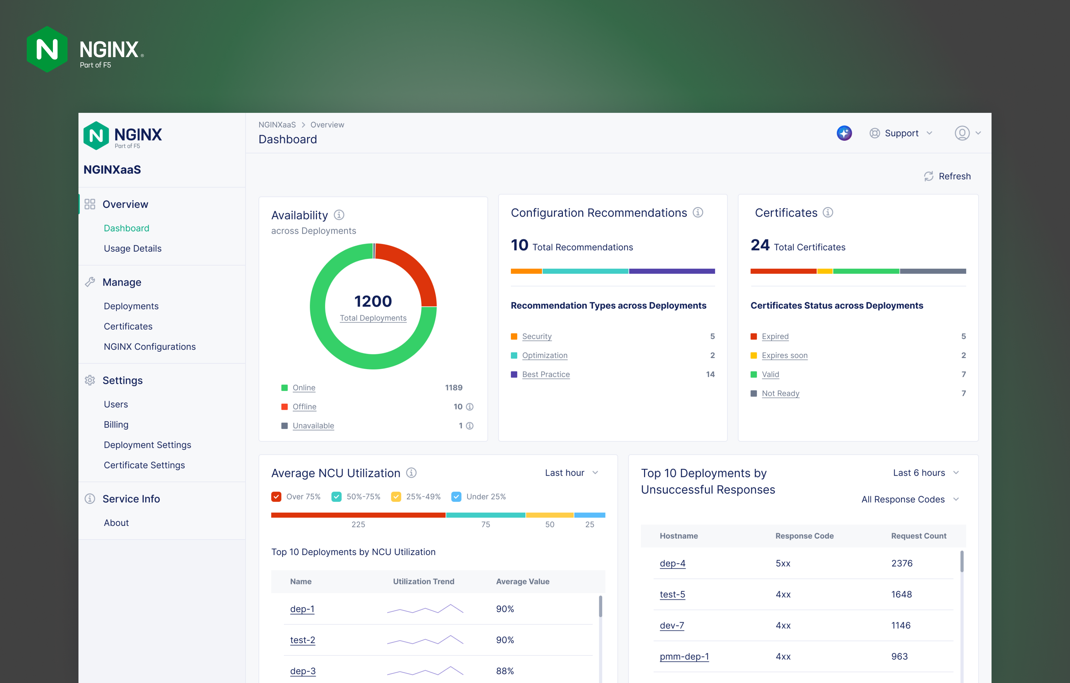Designing for Growth on Google Cloud