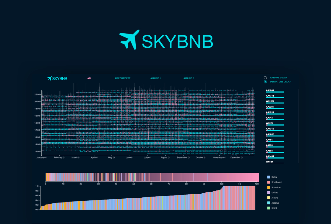 Skybnb Dashboard
