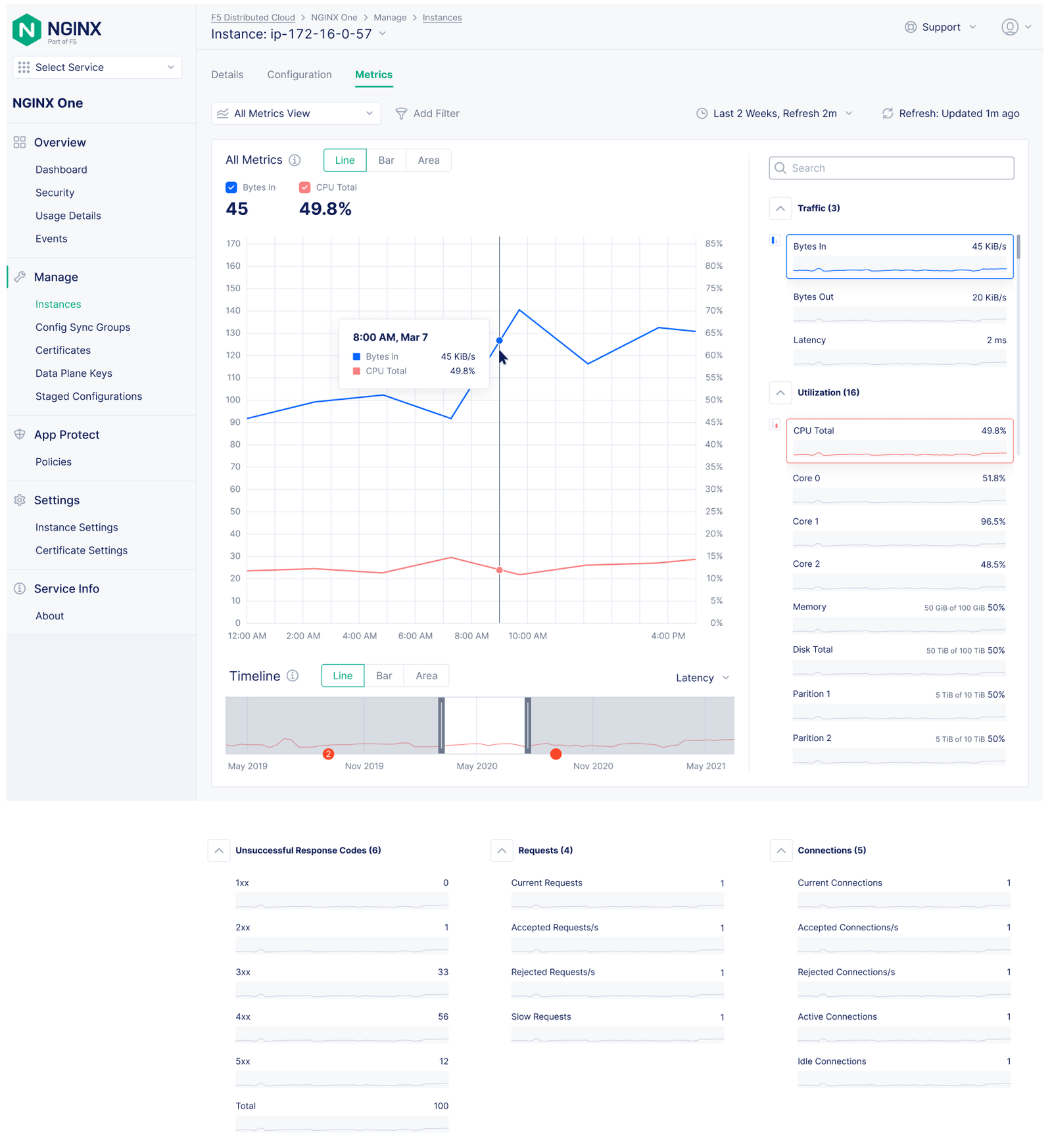 NGINX One Observability: The combined metrics view enables users to visualize multiple trends together and compare any two metrics to uncover correlations and performance insights.