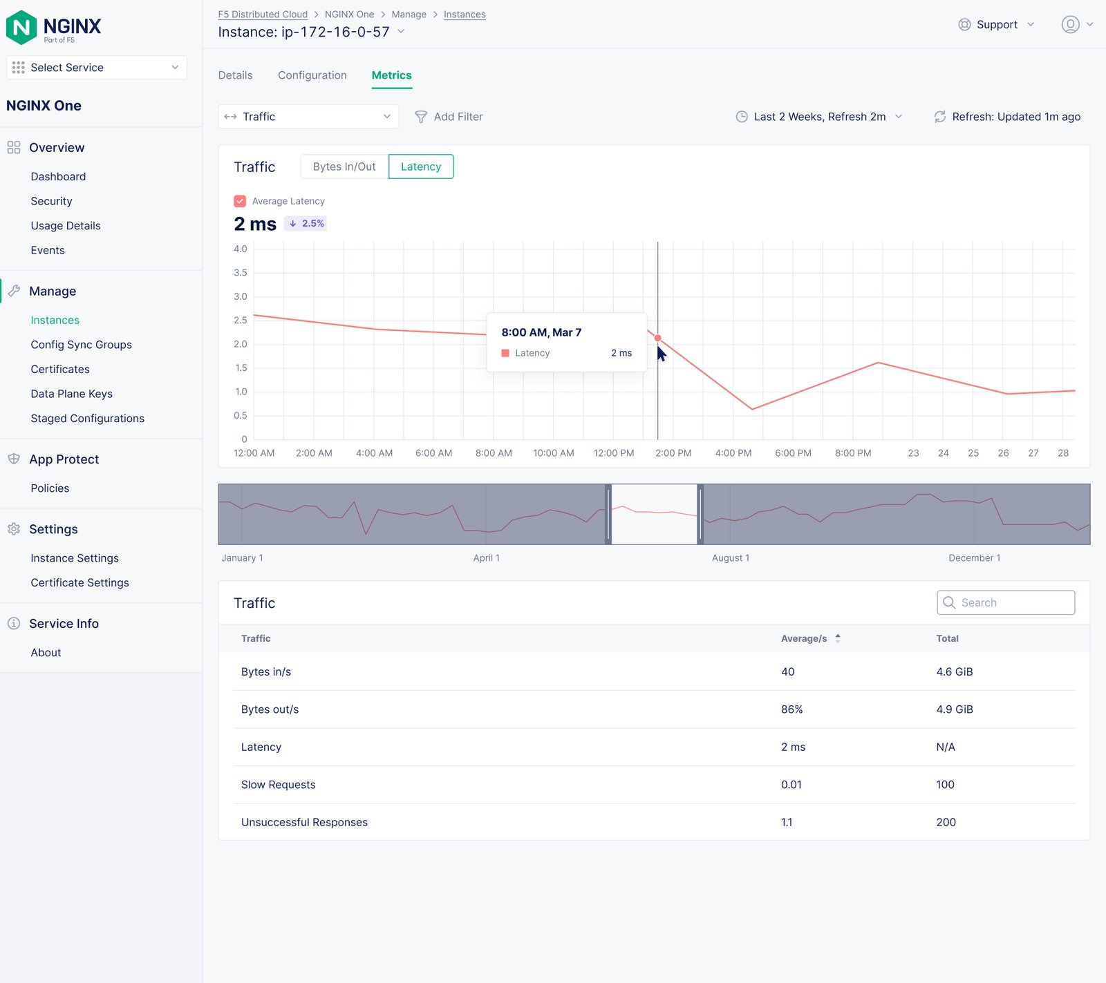 NGINX One Observability: Latency.