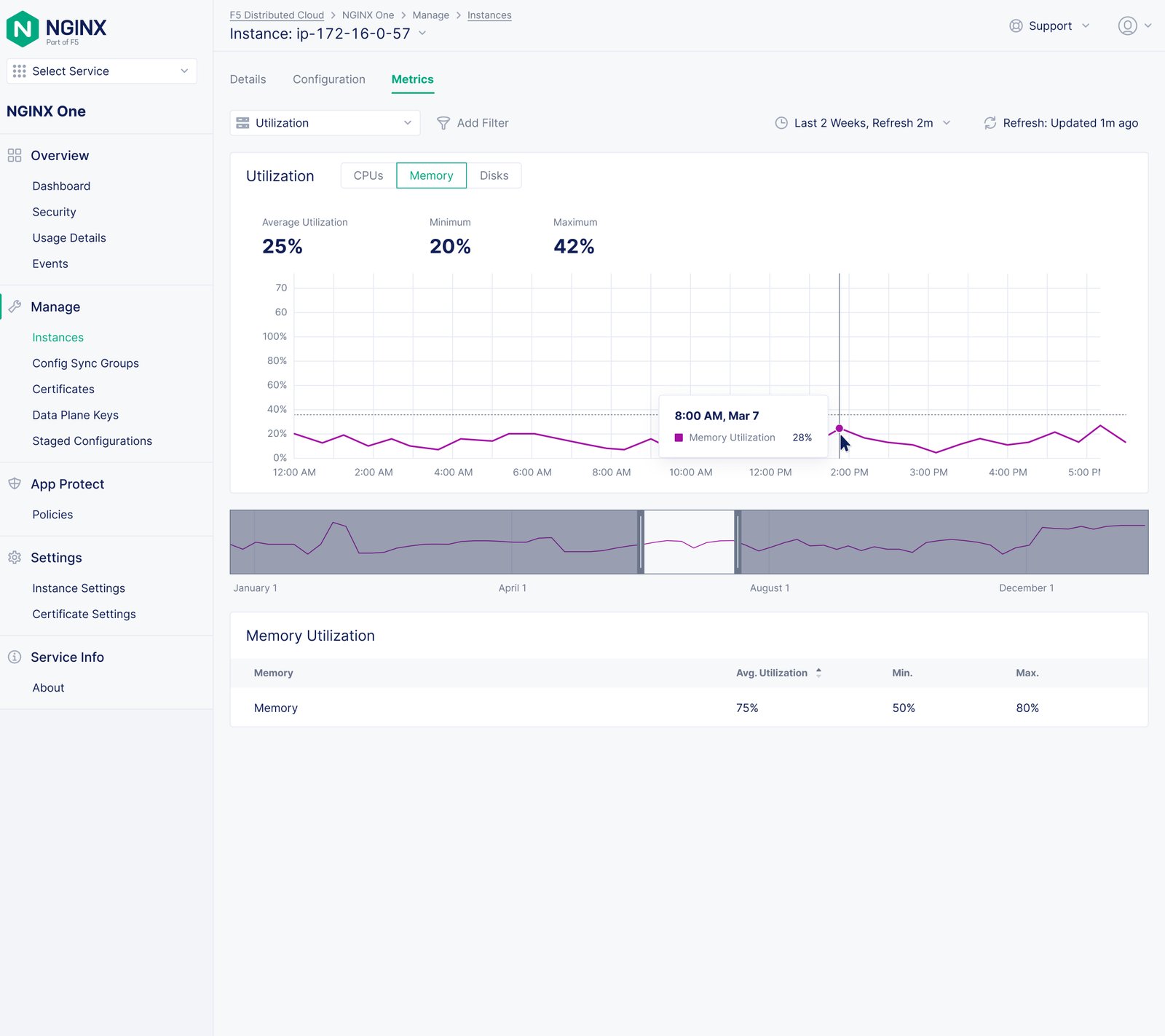 NGINX One Observability: Memory Utilization.