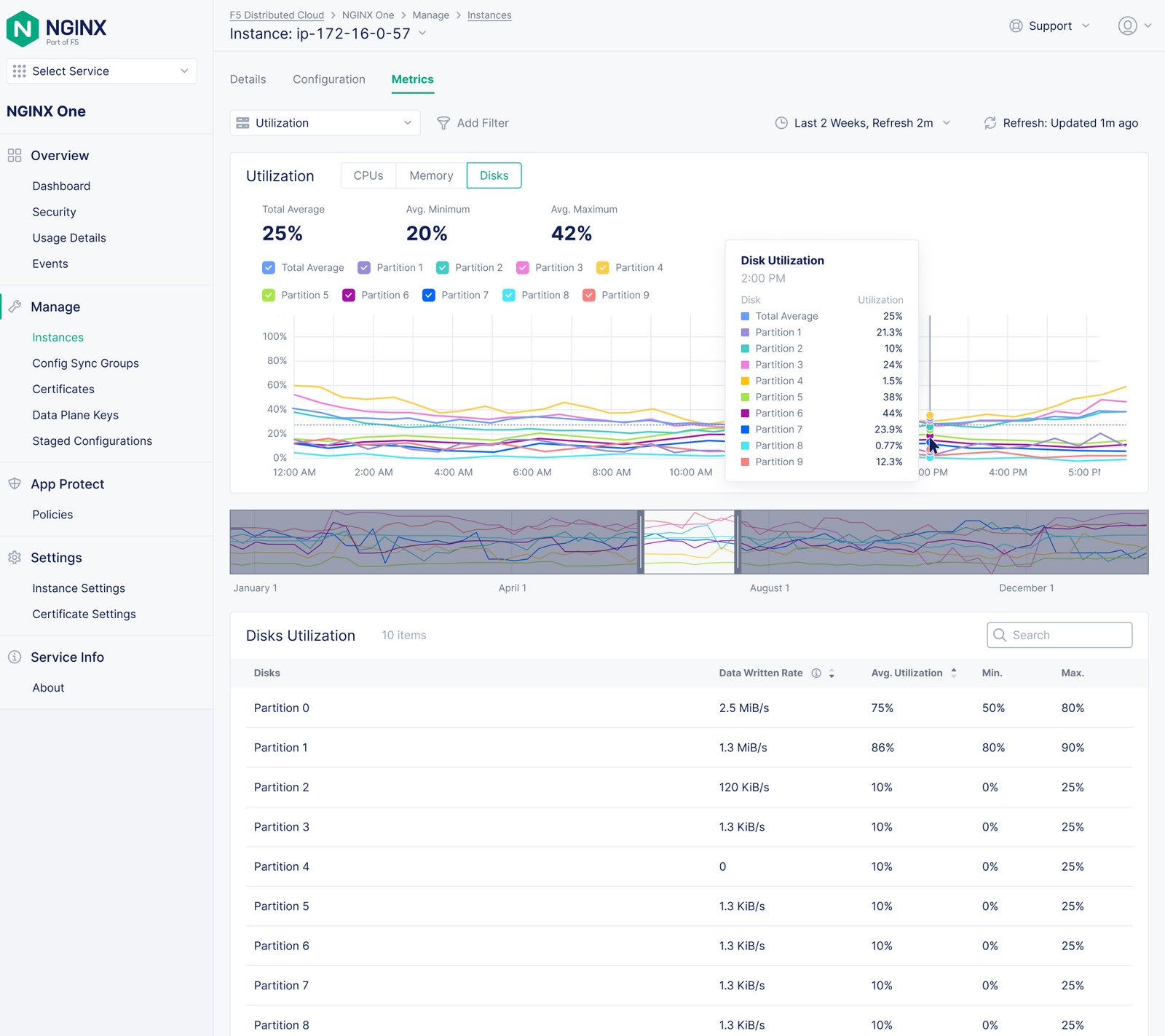 NGINX One Observability: Disks Utilization.