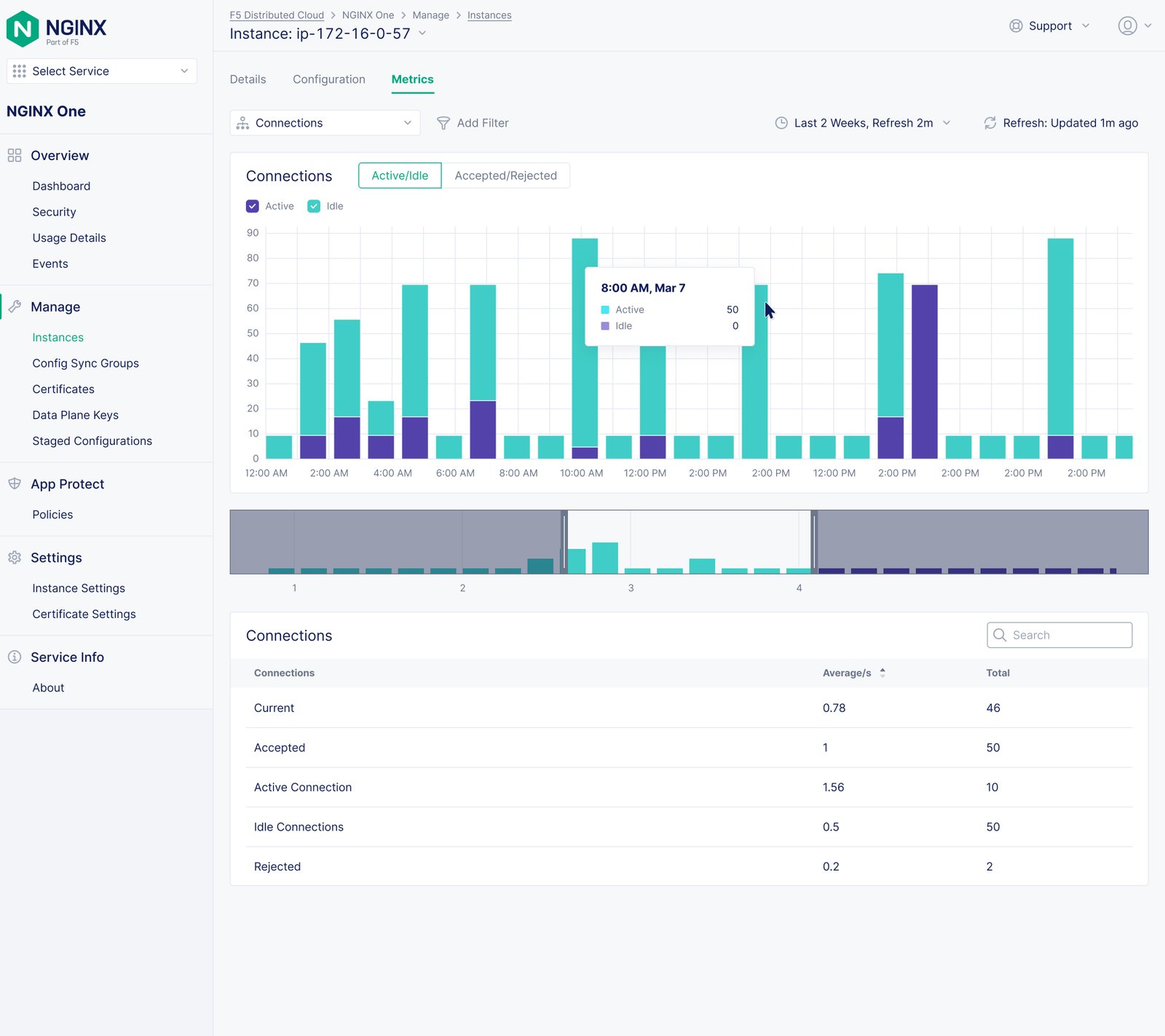 NGINX One Observability: Active/Idle connections; also used in the individual metric design section.