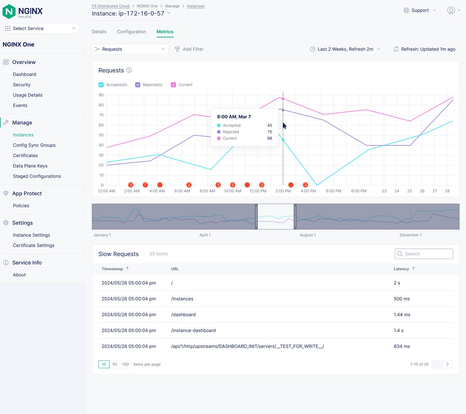 NGINX One Observability: Detailed metric view