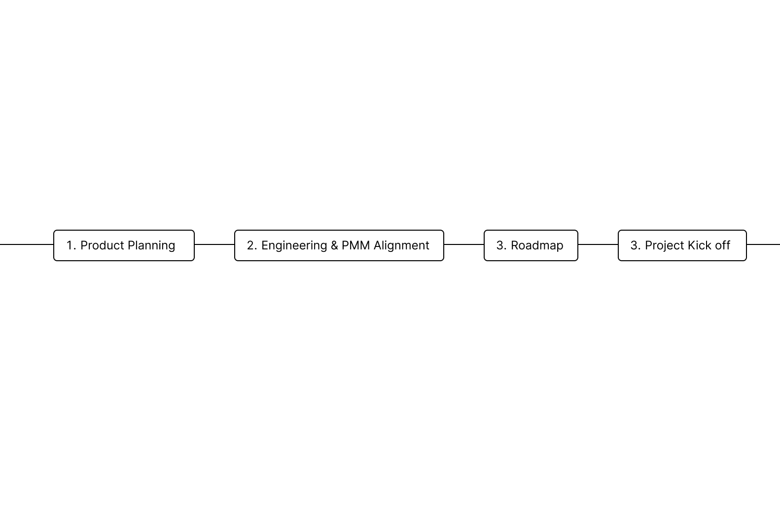 NGINXaaS for Google Cloud: Configuration versioning UX flow