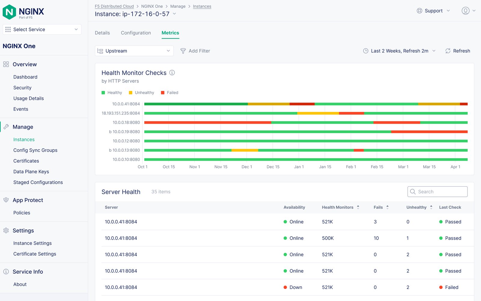 NGINX One Observability: Upstream Server Health; marked ‘Future’.