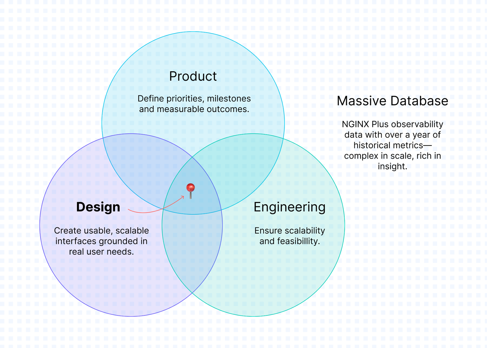 NGINX One Observability: Design challenge illustration