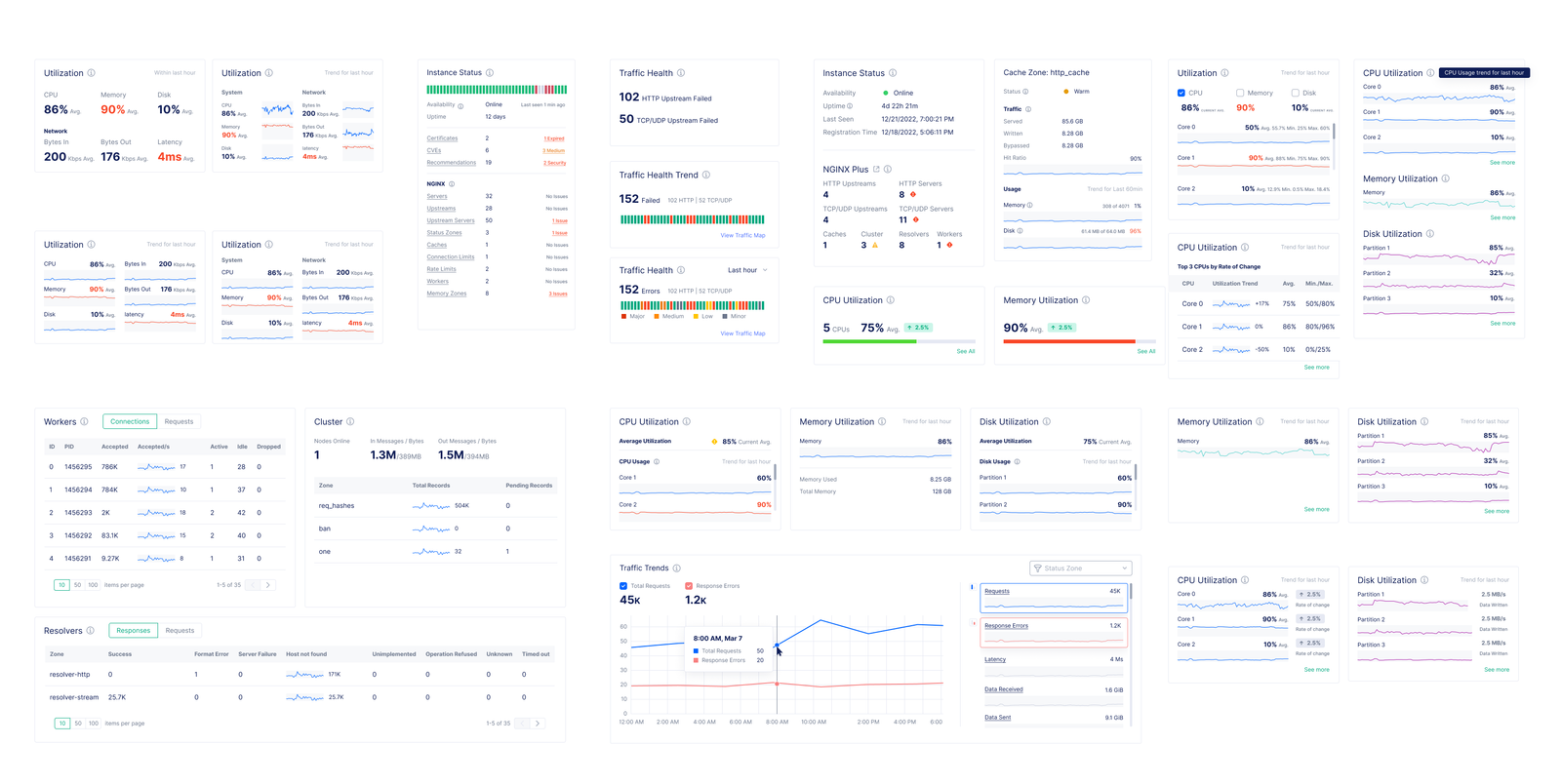 NGINX One Observability: Design-system exploration