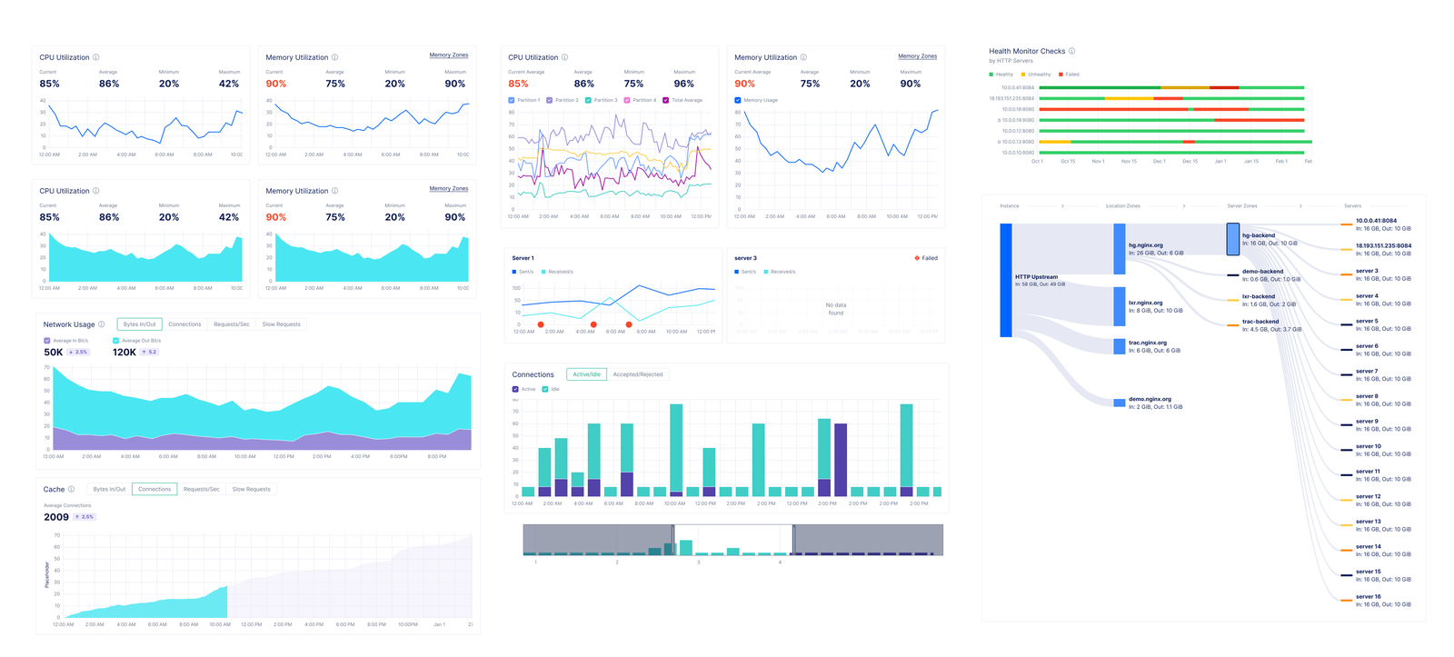 NGINX One Observability: Design-system exploration