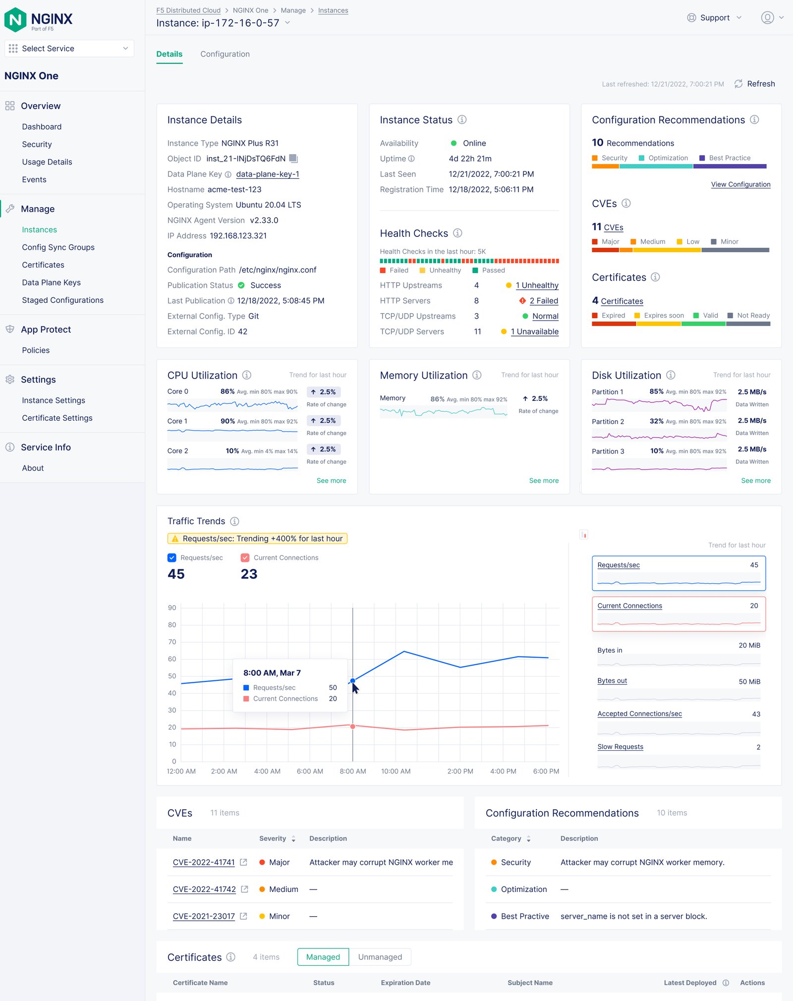 Condensed dashboard exploration combining charts and numbers.