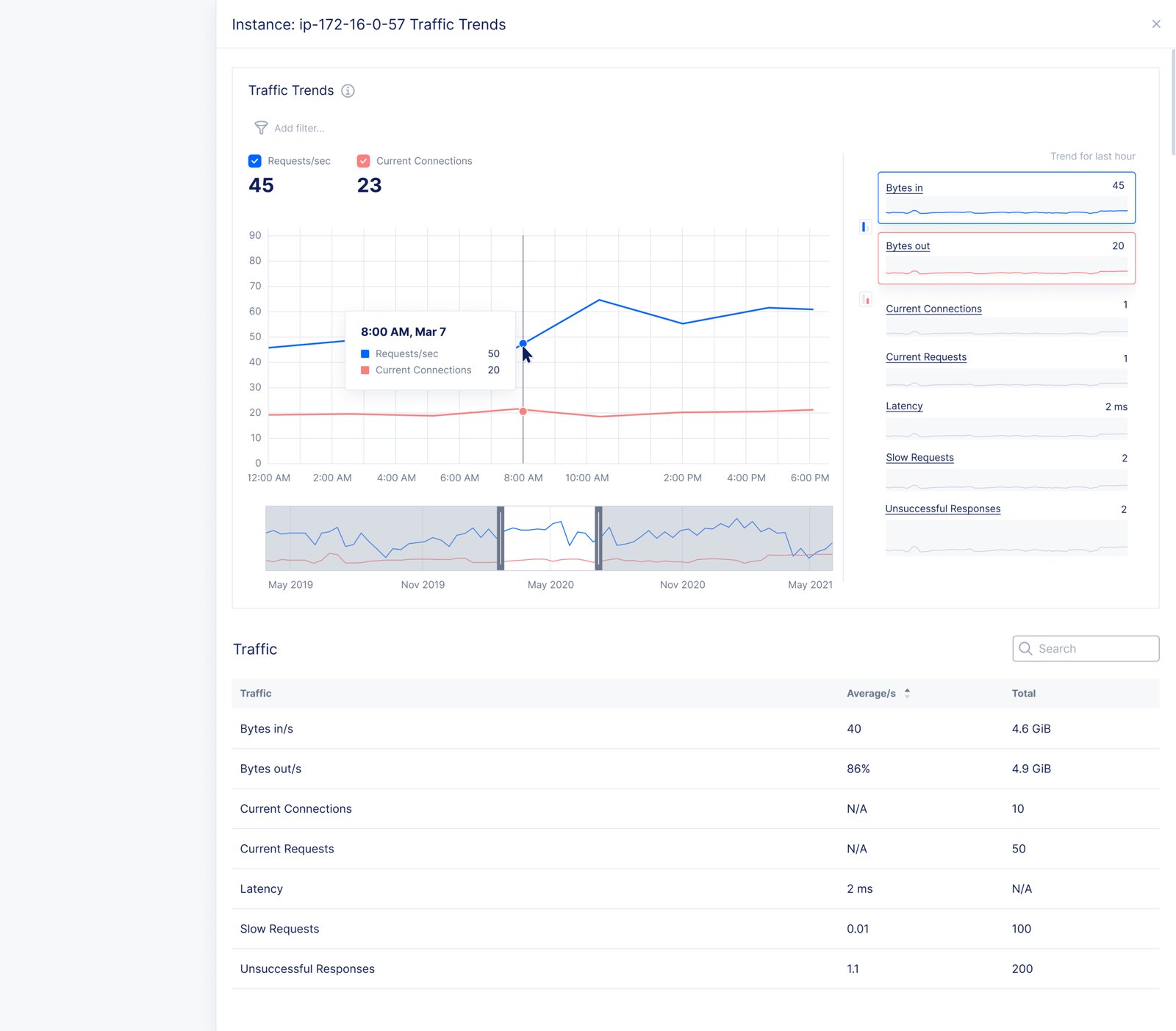 NGINX One Observability: Exploration 2 – Drawer Layout; drill-in view from the dashboard cards.