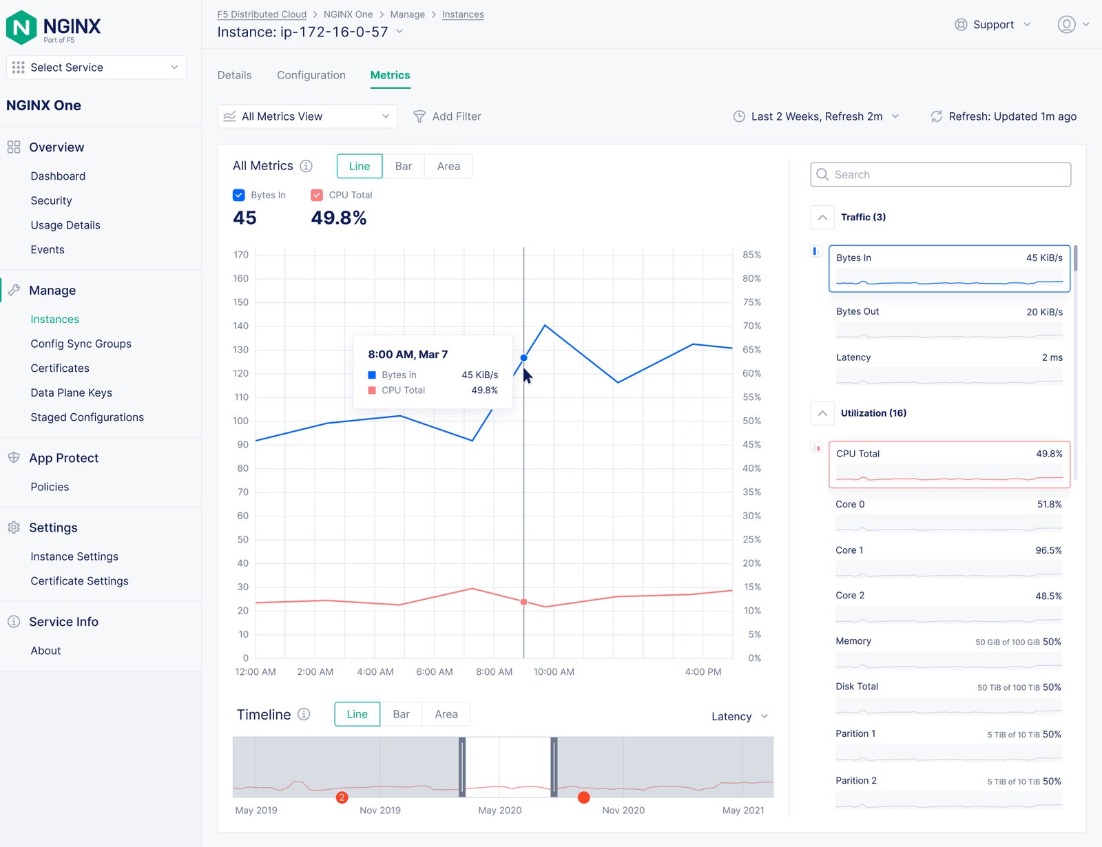 Combined NGINX metrics chart for comparing several performance trends.